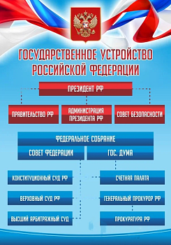 Стенд Государственное устройство Российской Федерации, 700х1000 мм