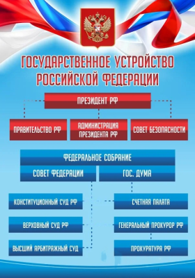 Стенд Государственное устройство Российской Федерации, 700х1000 мм