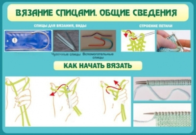 Стенд Вязание спицами. Общие сведения, 1000х700 мм