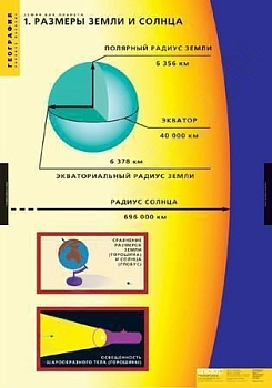 Комплект плакатов География. Земля как планета