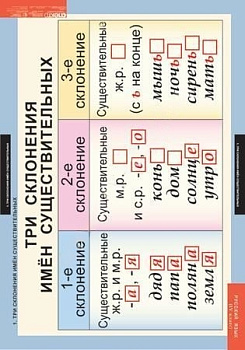 Комплект плакатов Русский язык 4 класс
