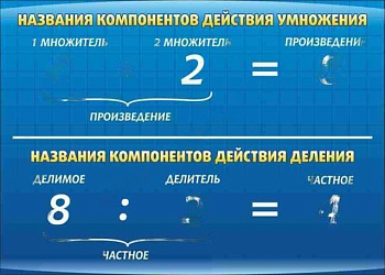 Стенд Компоненты умножения и деления, 0,7х0,5 м