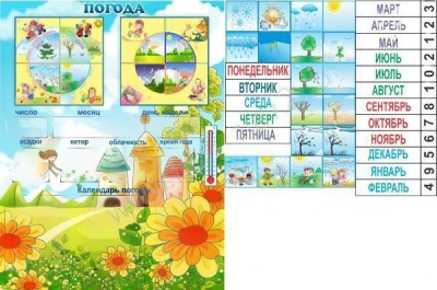 Календарь Погода с карманами и ламинированными вставками, 1,0х0,8м