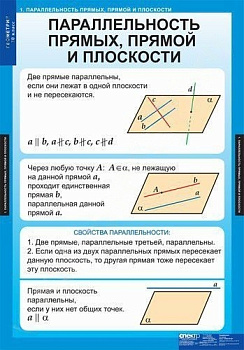 Комплект плакатов Математика. Геометрия 10 кл.