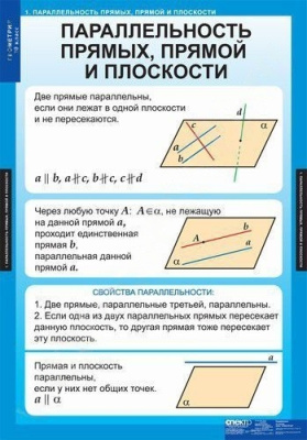 Комплект плакатов Математика. Геометрия 10 кл.