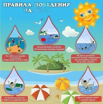 Стенд Правила поведения на воде, 0,9*0,9м