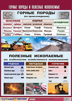 Таблица демонстрационная Горные породы и полезные ископаемые