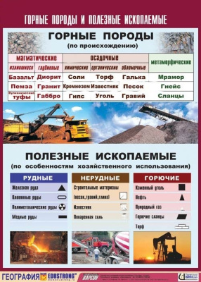 Таблица демонстрационная Горные породы и полезные ископаемые