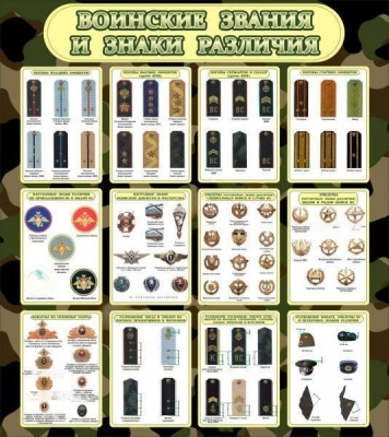 Стенд Воинские звания и знаки различия, 0,8х0,9 м