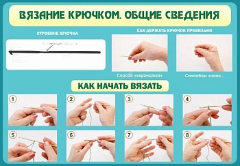 Стенд в школу Вязание крючком №2, 1х0,7 м