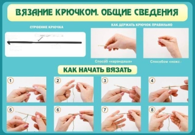 Стенд в школу Вязание крючком №2, 1х0,7 м