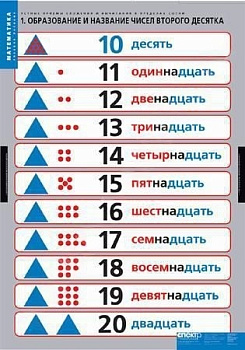Комплект плакатов Устные приемы сложения и вычитания в пределах сотни