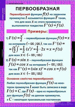 Комплект плакатов Математика. Алгебра 11 кл.