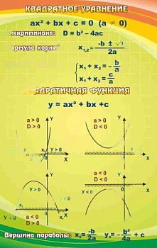 Стенды с математическими формулами, 0,7х1,1 м, в ассортименте