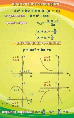 Стенды с математическими формулами, 0,7х1,1 м, в ассортименте