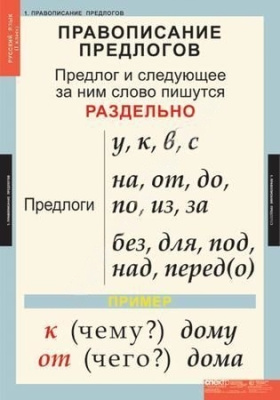 Комплект плакатов Русский язык 1 класс