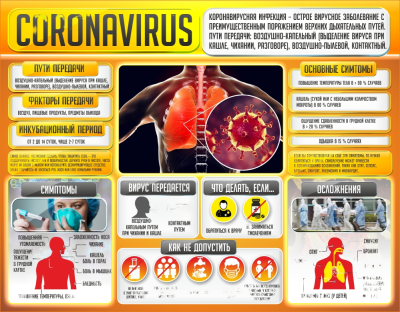 Стенд Коронавирус, 0,9х0,7 м