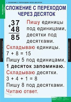 Комплект плакатов Математика 2 класс