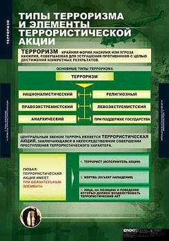 Комплект плакатов Терроризм