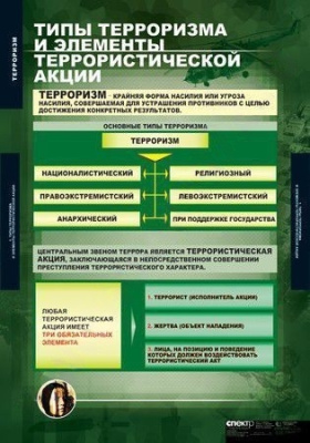 Комплект плакатов Терроризм