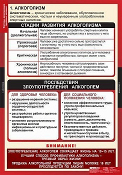 Комплект плакатов Факторы, разрушающие здоровье человека