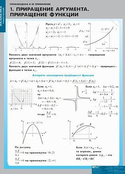 Комплект плакатов Математика. Производная и ее применение
