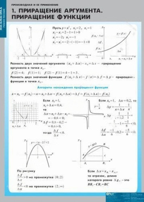 Комплект плакатов Математика. Производная и ее применение