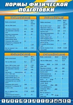 Стенд Нормы физической подготовки, 0,7х1 м