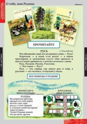 Комплект плакатов Литературное чтение 2 класс