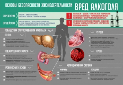 Стенд Алкоголь, 1300х900 мм