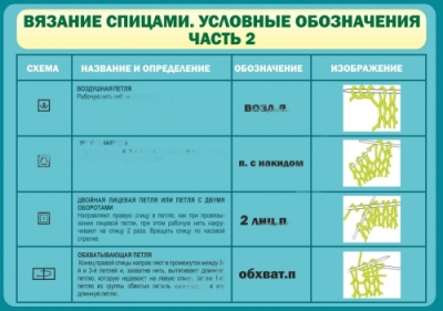 Стенд Вязание спицами. Условные обозначения. Ч. 2, 1000х700 мм