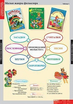 Комплект плакатов Литературное чтение 1 класс