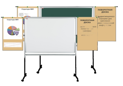 Доска магнитно-комбинированная поворотная мобильная с выдвижными планками, 120х150 см