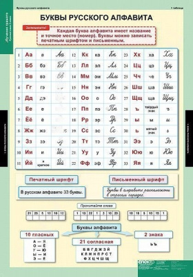 Комплект плакатов Обучение грамоте 2 класс