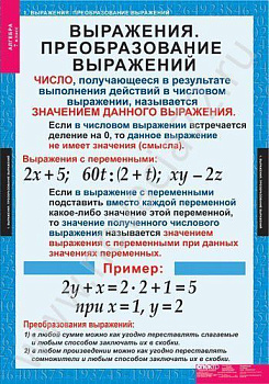 Комплект плакатов Математика. Алгебра 7 кл.