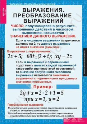 Комплект плакатов Математика. Алгебра 7 кл.