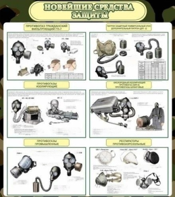 Стенд Новейшие средства защиты, 800х900 мм