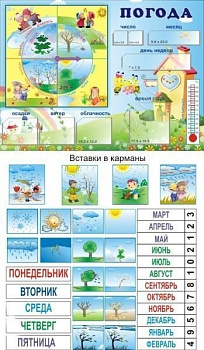 Календарь Погода с карманами и ламинированными вставками, 1х0,74м