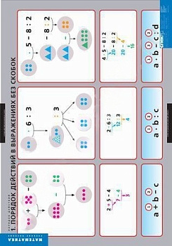 Комплект плакатов Умножение и деление