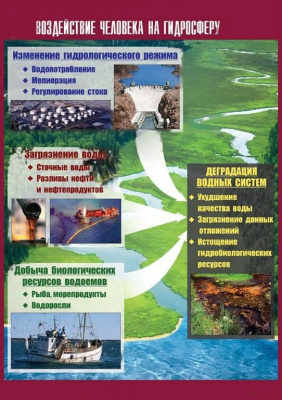 Таблица демонстрационная Воздействие человека на гидросферу