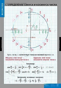 Комплект плакатов Математика. Тригонометрические функции