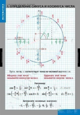 Комплект плакатов Математика. Тригонометрические функции