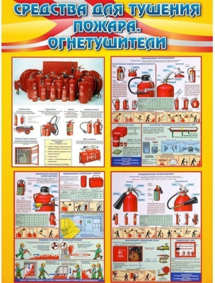 Стенд Средства для тушения пожаров, огнетушители, 700х1000 мм