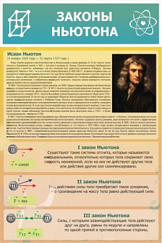 Стенд Законы Ньютона