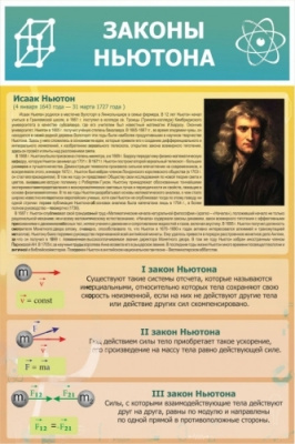 Стенд Законы Ньютона