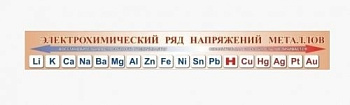 Стенд Электрохимический ряд напряжений металлов, 1500х200 мм