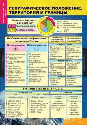 Комплект плакатов География России. Природа и население 8 кл.