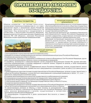Стенд Организация обороны государства, 0,8х0,9 м