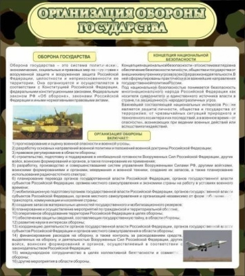 Стенд Организация обороны государства, 0,8х0,9 м