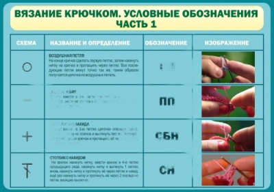 Стенд Вязание крючком. Условные обозначения. Ч1, 1000х700 мм